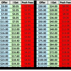 Poshmark Fee Chart